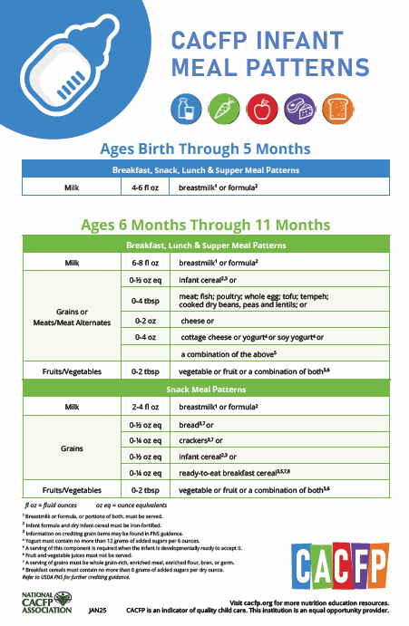 LVCC - CACFP - USDA Infant Meal Patterns - English