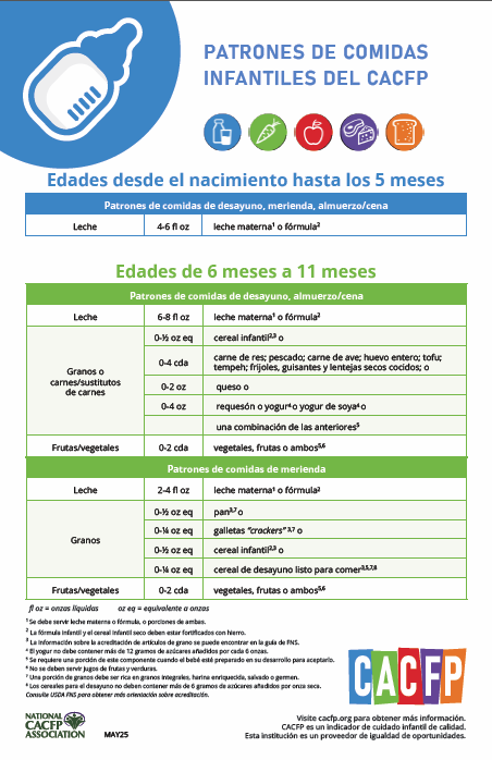 LVCC - CACFP - USDA Infant Meal Patterns - Spanish